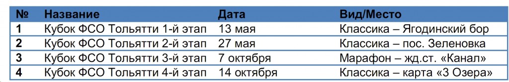 этапы соревнований